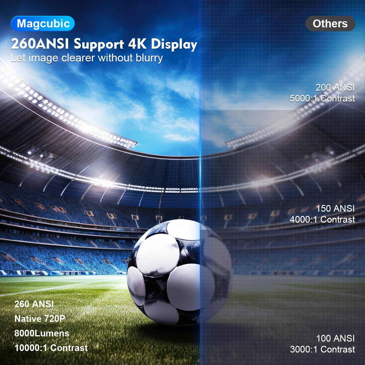 4K Android Home Projector